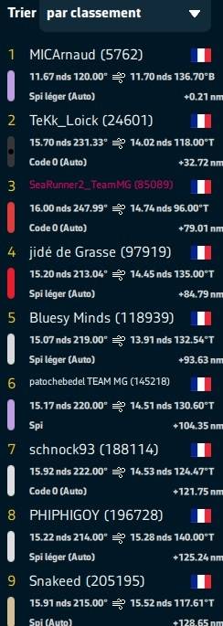 2024-11-14-Classement TeamMG_18h46.jpg