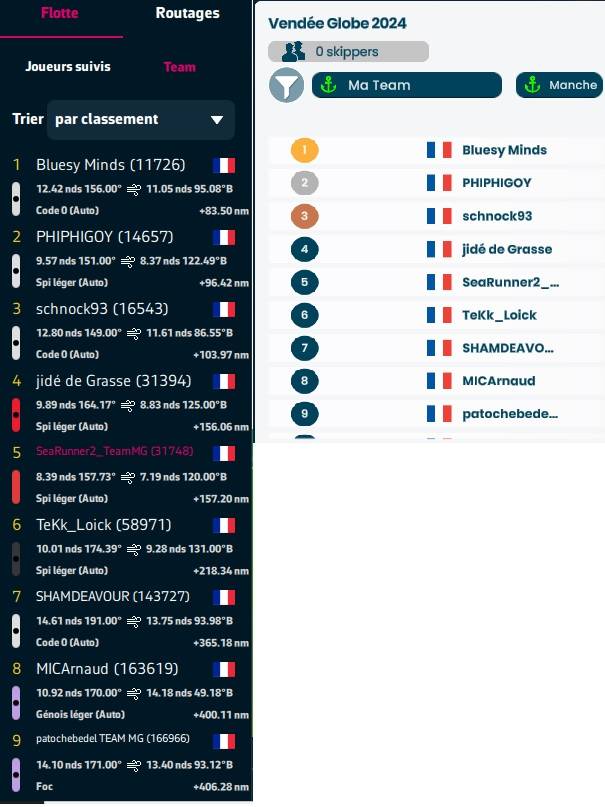 2024-11-24 classement du jour.jpg