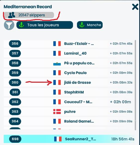 2025-02-09 classement record Med.jpg