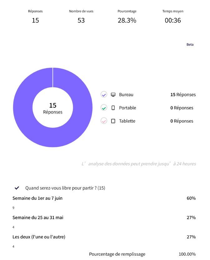 Réponses sondage.jpg