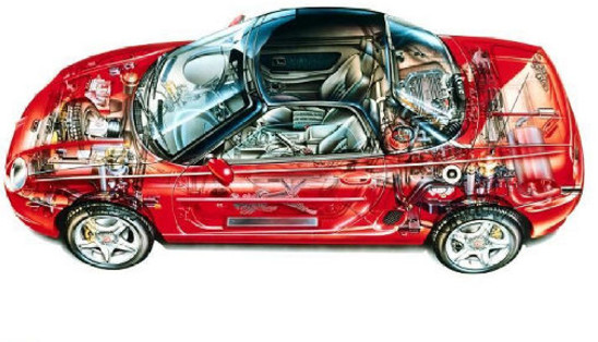 MGF