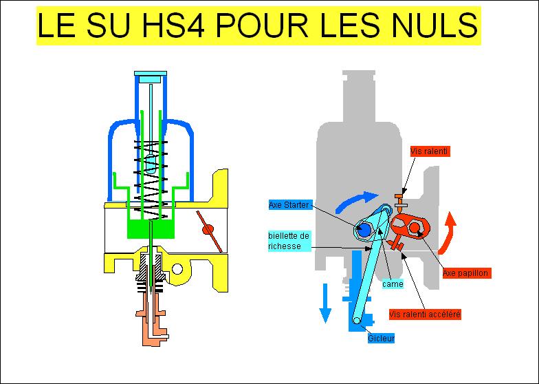 Vis réglage culbuteur, Triumph, Midget