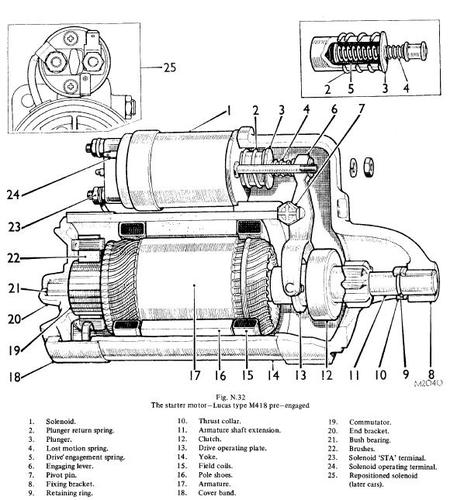 solenoid demarreur MGB 1980 - Forum MG