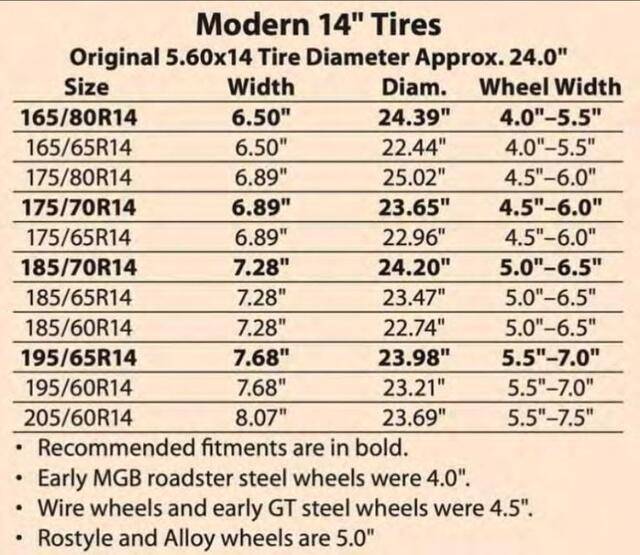 mgb_tyres_table.jpg