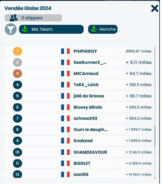 2024-12-24_Classement_veille_Noel.jpg