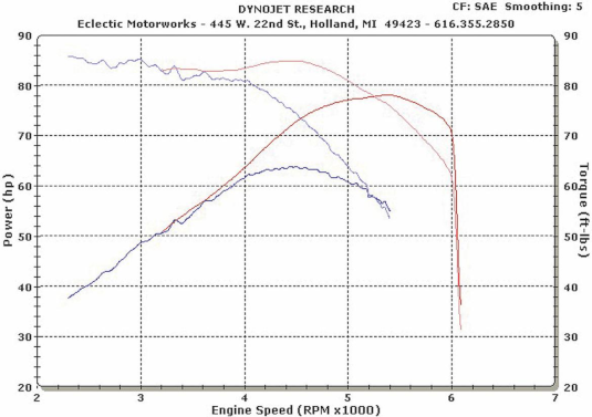 Power-Torque-curves.png