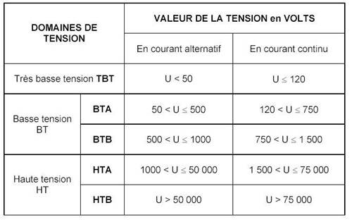 domaine_tension.jpg