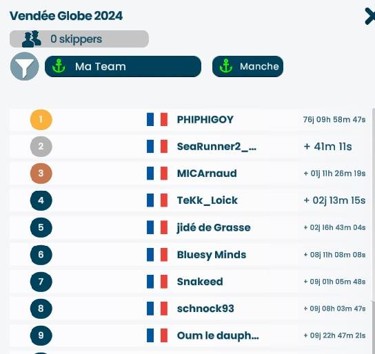 2025-02-05 classement final VG 2024.jpg