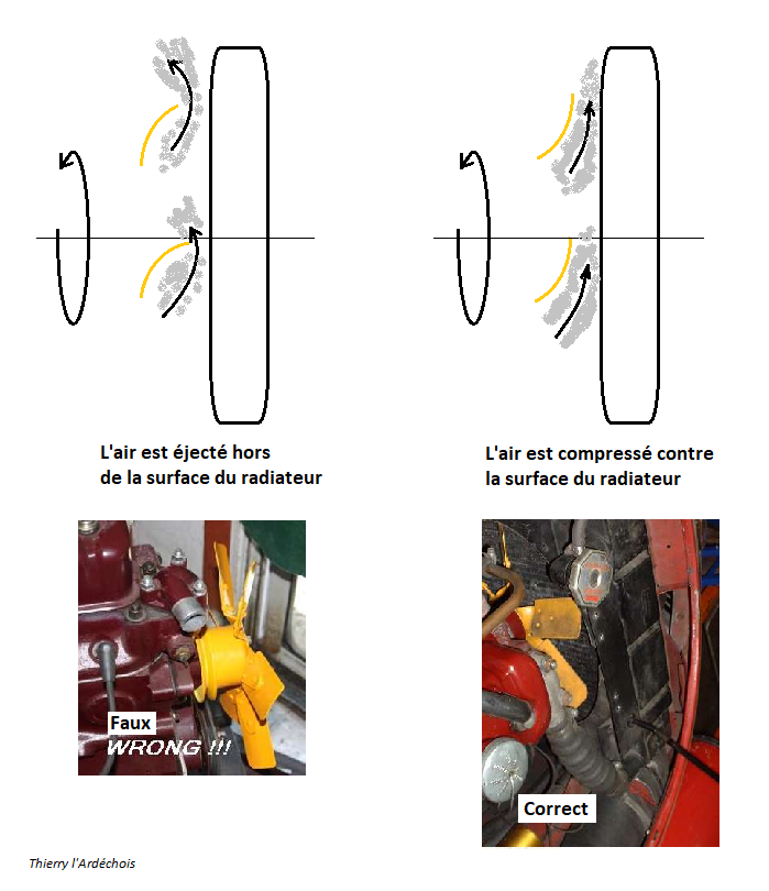 Orientation et courbure des pales I.png