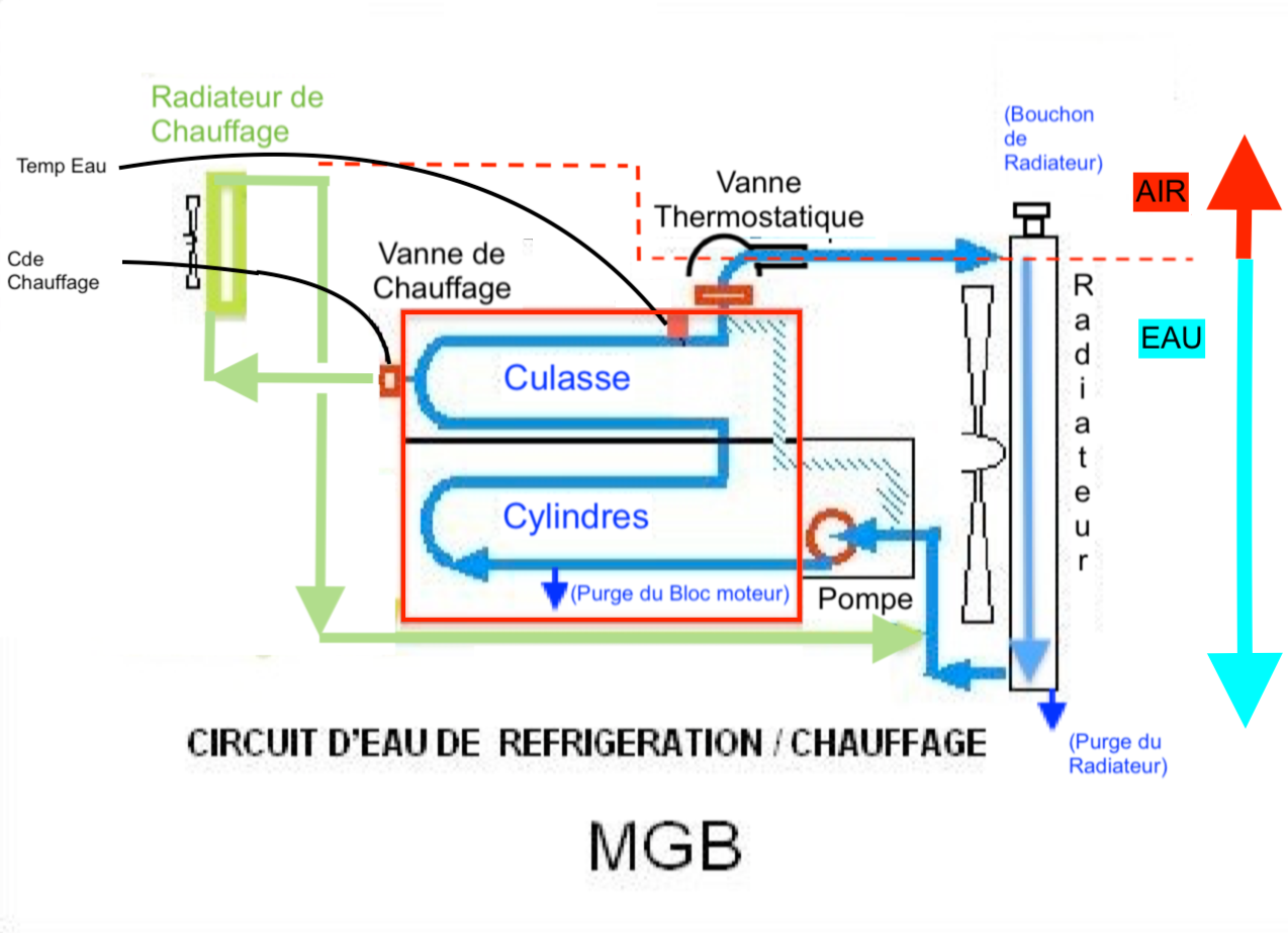 Cooling system mgb .png