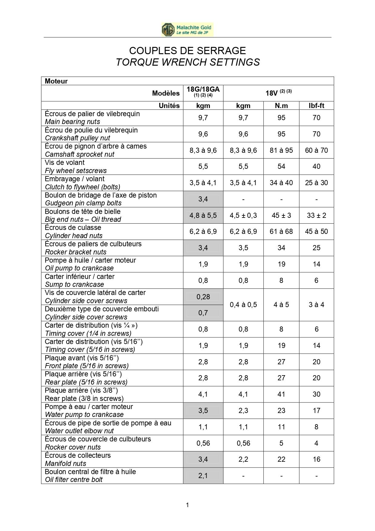 COUPLES DE SERRAGE TORQUE WRENCH SETTINGS_page-0001.jpg