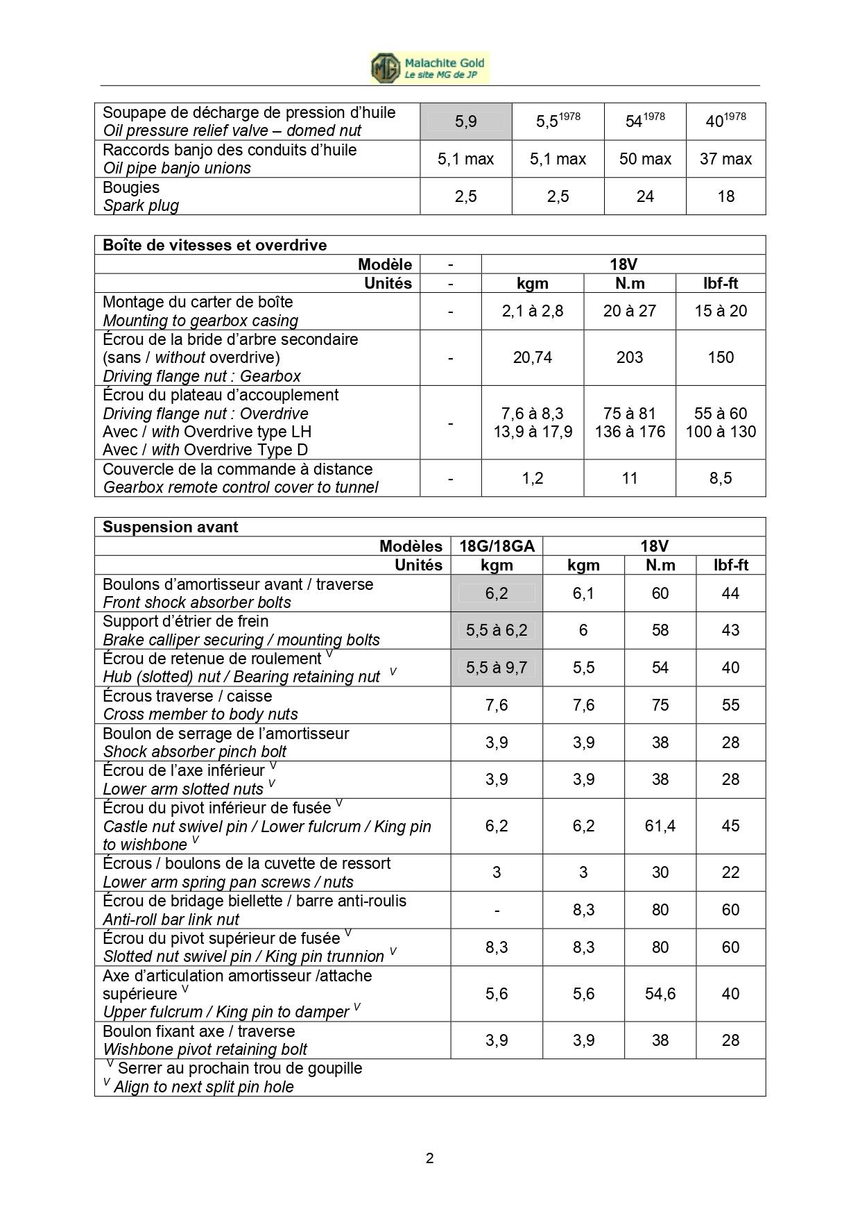 COUPLES DE SERRAGE TORQUE WRENCH SETTINGS_page-0002.jpg