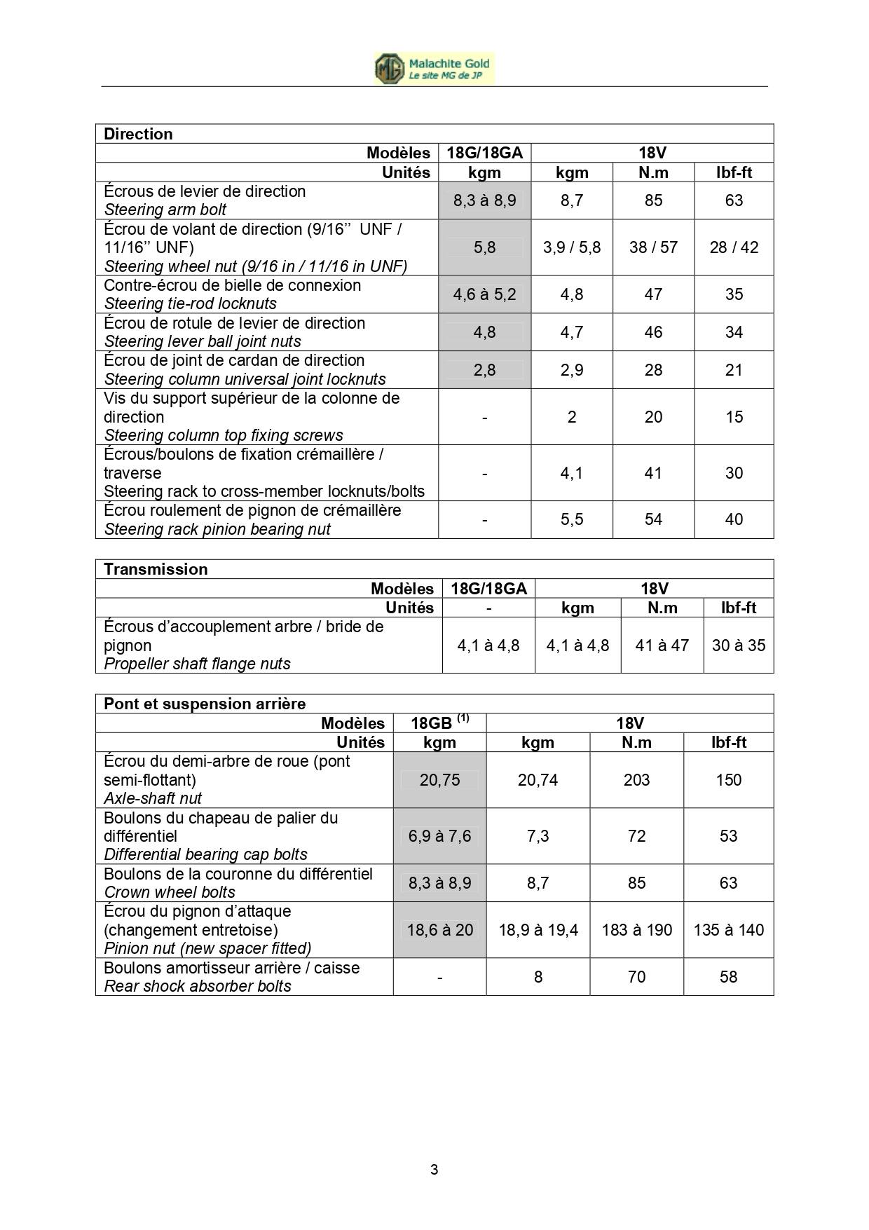 COUPLES DE SERRAGE TORQUE WRENCH SETTINGS_page-0003.jpg