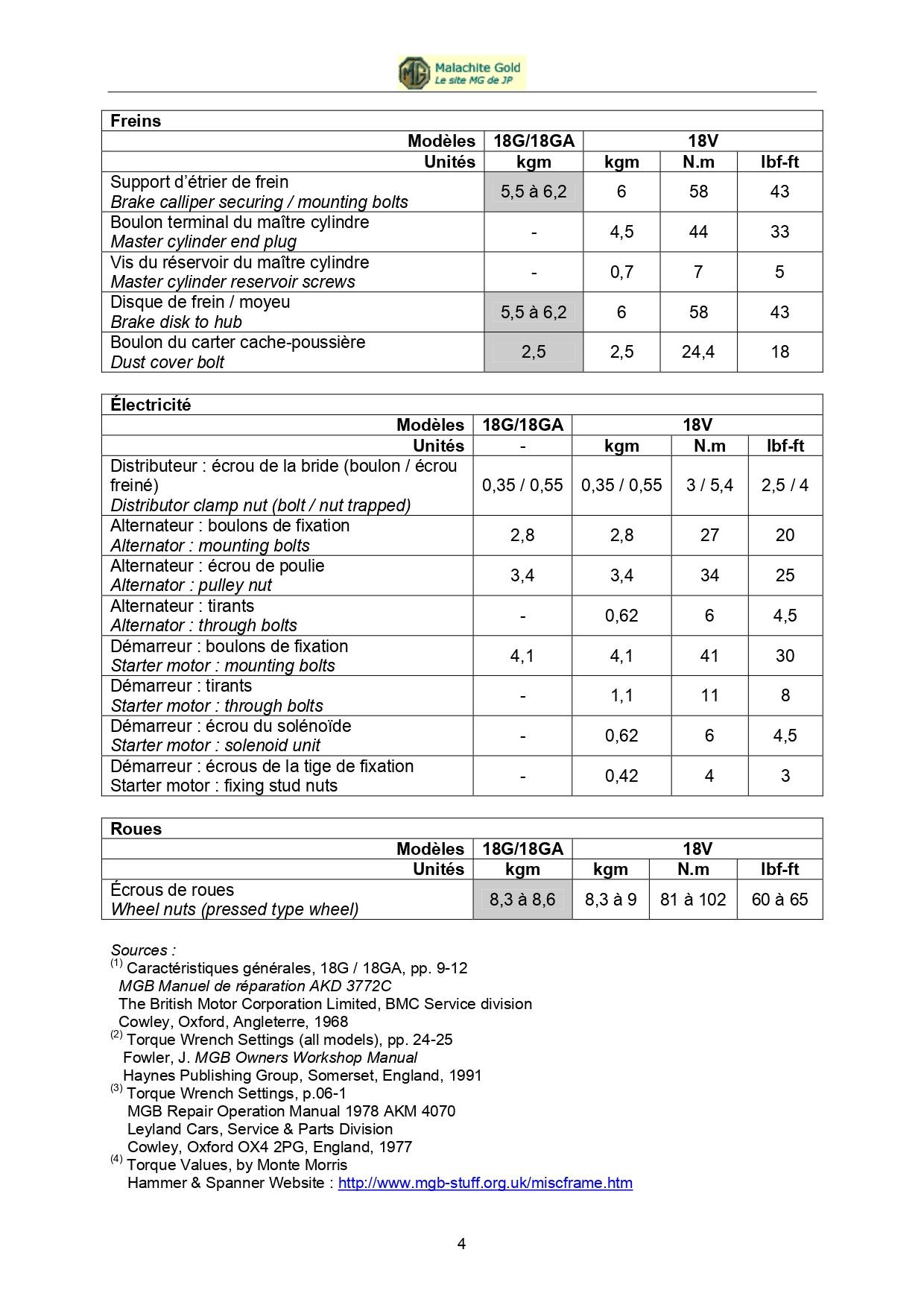 COUPLES DE SERRAGE TORQUE WRENCH SETTINGS_page-0004.jpg