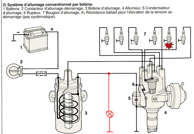 mode opératoire calage allumage en statique - Page 1 - Forum MG