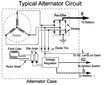 Alternateur chaud, batterie qui se décharge - Forum MG