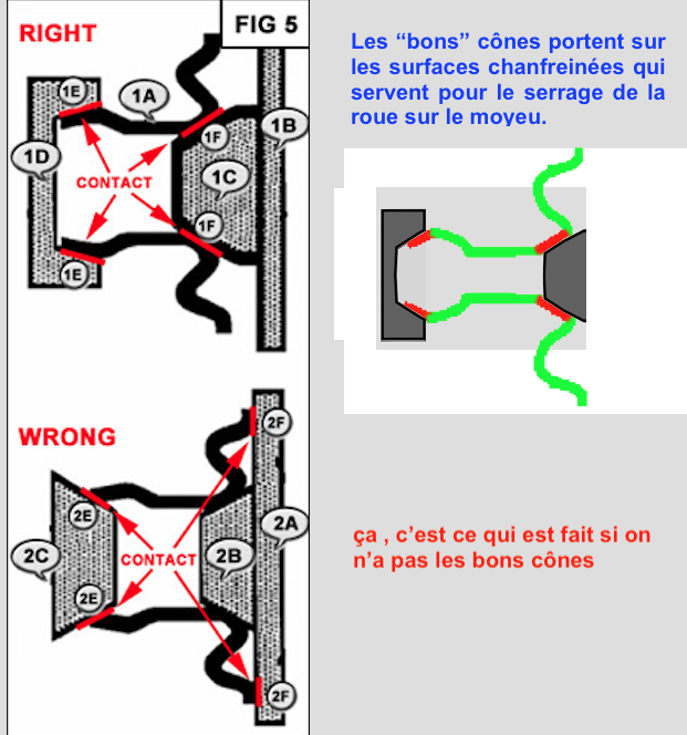 Plombs d'équilibrage de roue à rayons