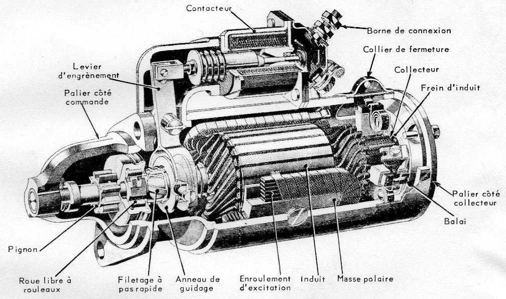 Problème - Forum MG