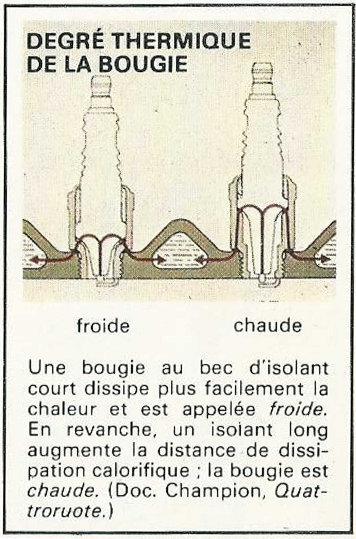 Choix bougies - Forum MG