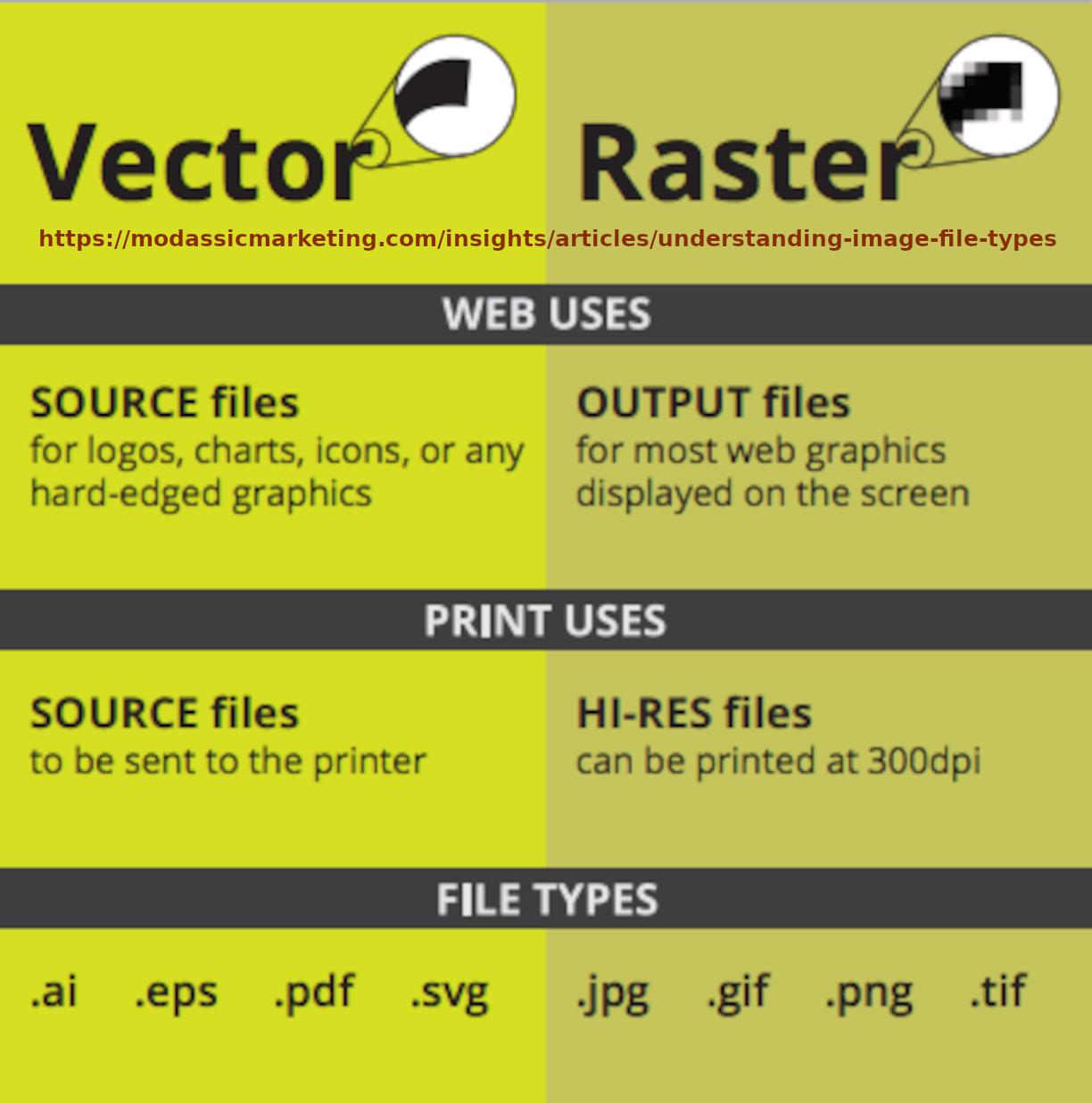 Most web uses. Vector and raster Graphics. Raster and vector graphic. Chart vector and raster. Eps файл.